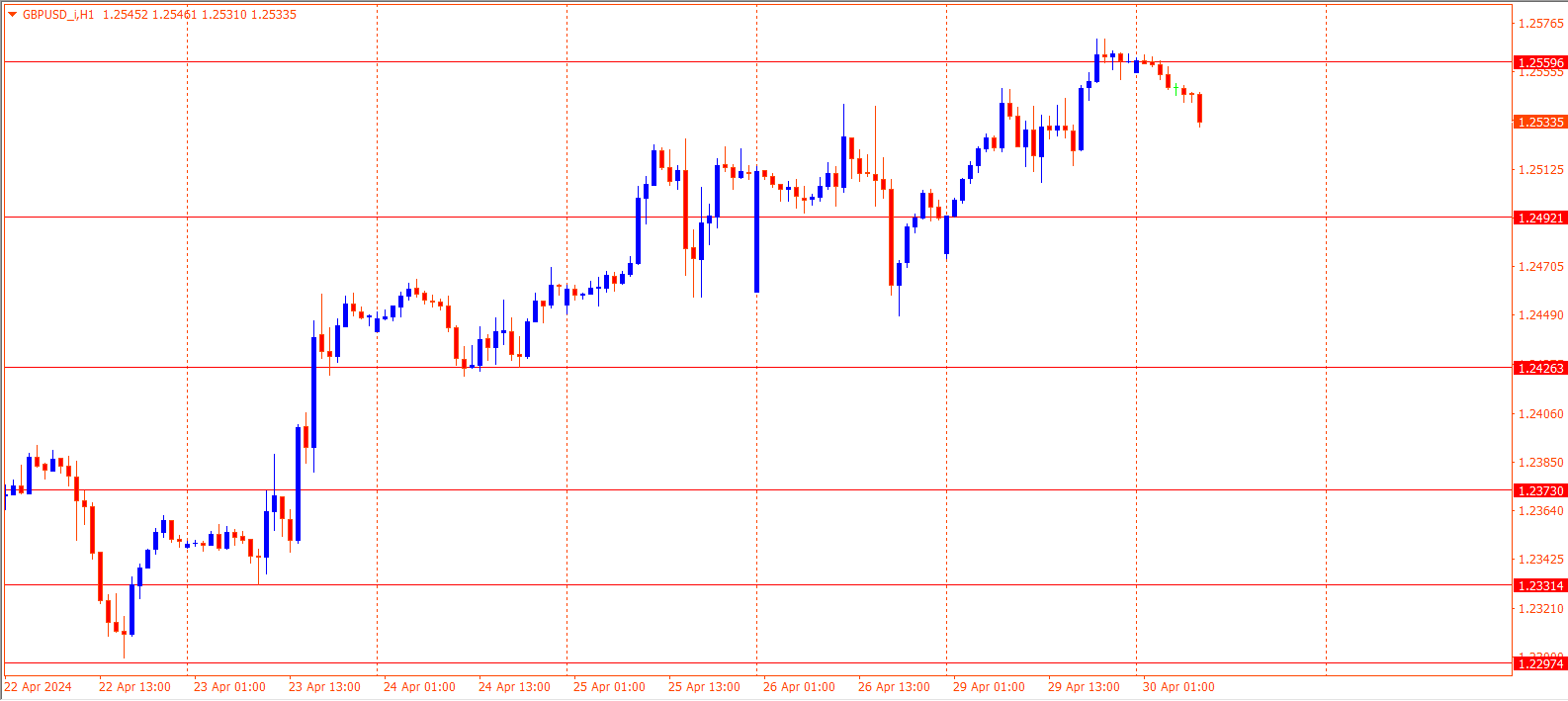 GBPUSD